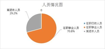 榆陽區(qū)農(nóng)業(yè)機(jī)械技術(shù)服務(wù)中心2018年部門決算技術(shù)服務(wù)說明